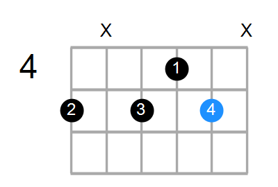 Em/A Chord